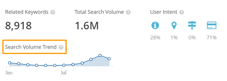 Search volume best sale